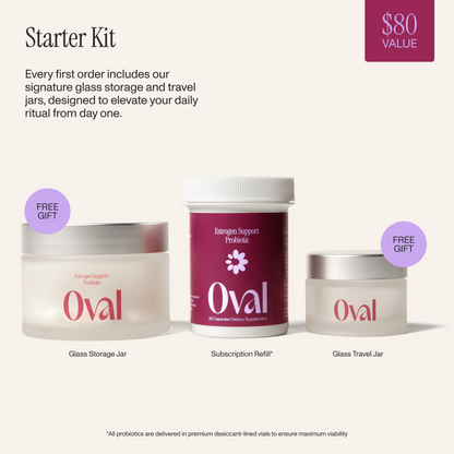 Estrogen Support Probiotic