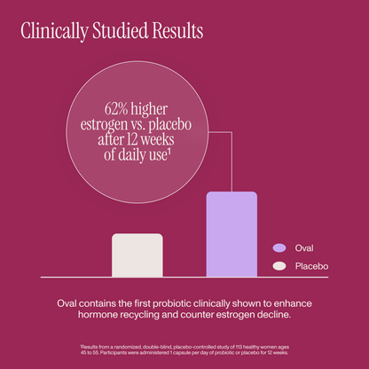 Estrogen Support Probiotic